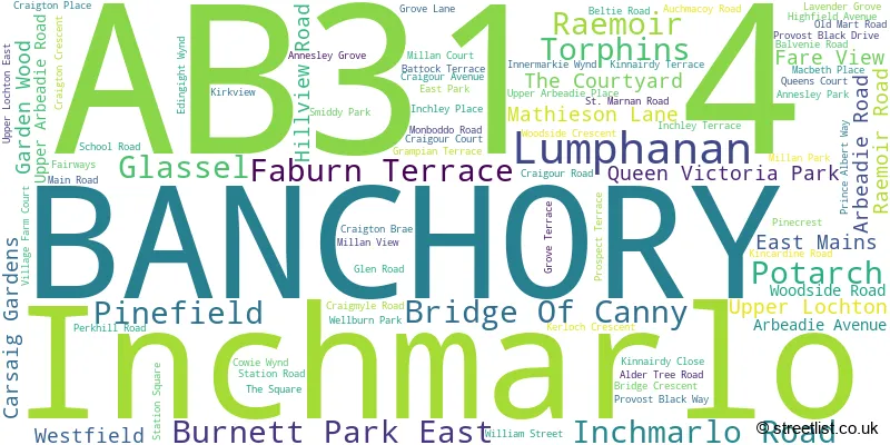 A word cloud for the AB31 4 postcode